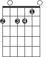 Am/F#