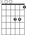 A#/A