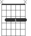 A#/C