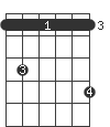 A#/G