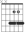 C#/F#