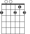 D7/F#
