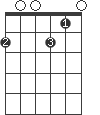 D9/F#