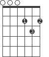 D/E