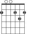 D/F#