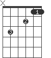 Dm7/C