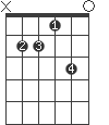 E7/B