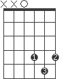 E7/D