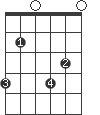 E7/G#