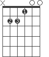E/B