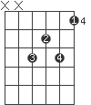 Fm/G#