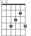 F#add9