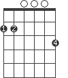 G/F#