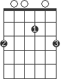Gadd9