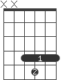 G#/F#